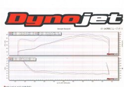 画像3: SBDバルブ 内圧調整機能付きオイルキャップ 99-2005年のダイナ/91-2006年のツーリングモデル用