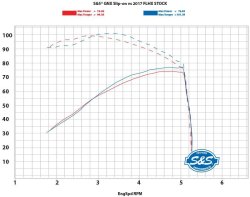 画像5: GRAND NATIONAL 4.5インチ スリップオンマフラー M8ツーリング用