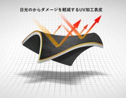 画像9: プロシリーズ Speed Merchant シート 06-2017ダイナ用