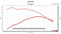 画像3: SAWICKI SPEED FULL LENGTH 2in1 マフラー M8バガー用 ステン キャノンエンド