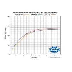 画像4: プレミアム S&S 55mm口径マニホールド M8エンジン用 ブラック