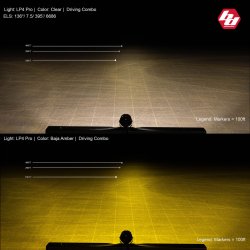 画像7: Baja Designs LP4 プロ ドライビングコンボライト