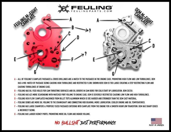 画像3: レースシリーズオイルポンプ&カムプレート M8エンジン用 (3)