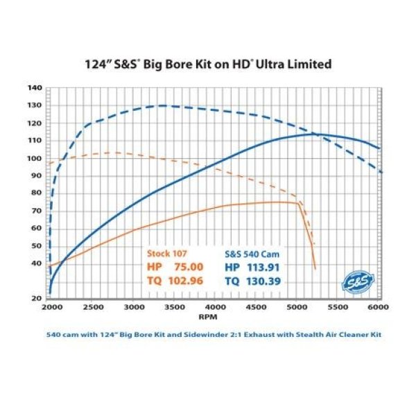 画像3: S&S 540カム チェーンドライブ M8エンジン用 (3)