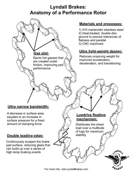 画像4: LYNDALL ENFORCER ワンピースローター 11.8インチ 2014年以降ツーリング(スポークマウントディスク) (4)